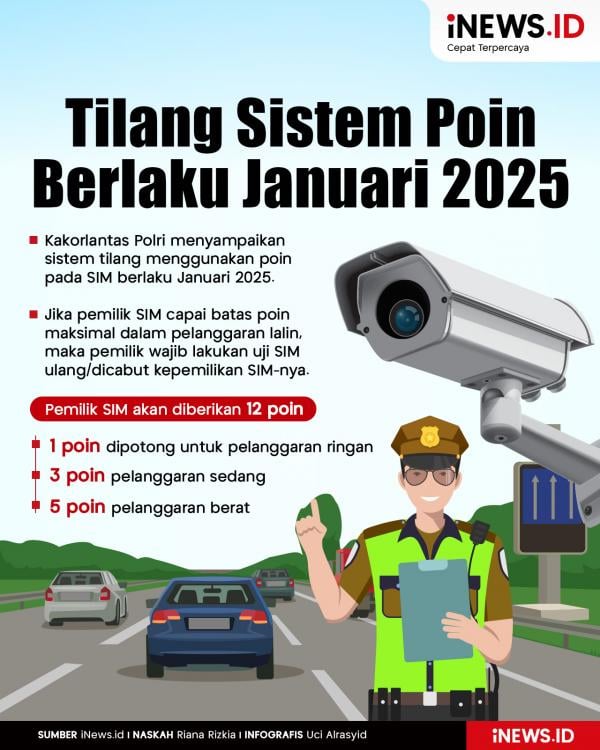 Sistem Poin Tilang Bakal Berlaku Tahun Ini, SIM Bisa Dicabut